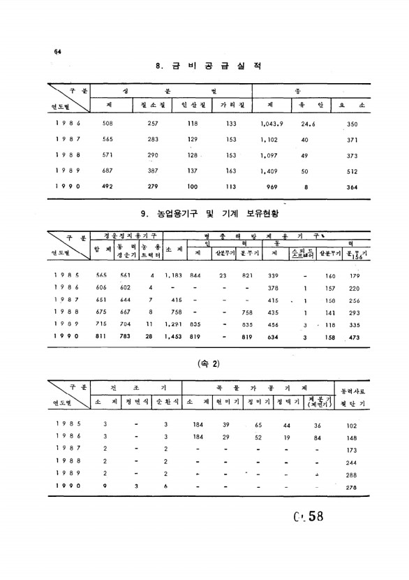 58페이지