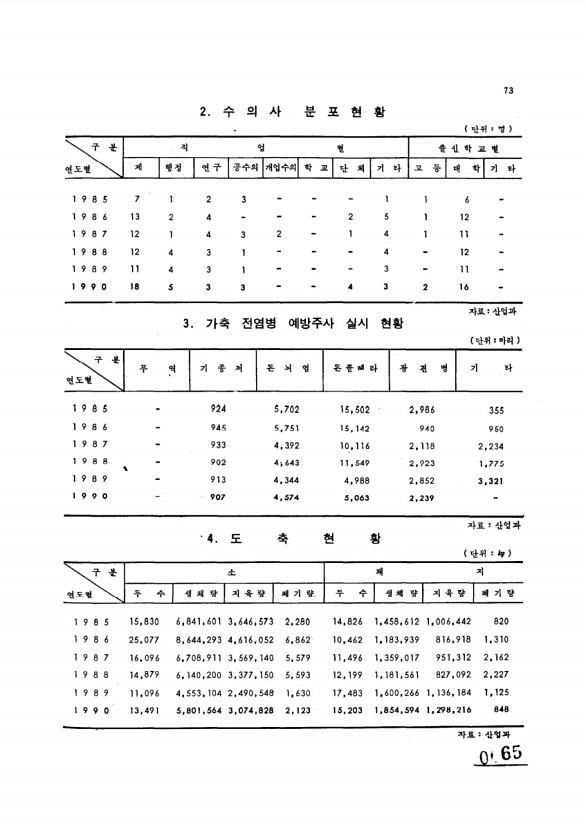 65페이지