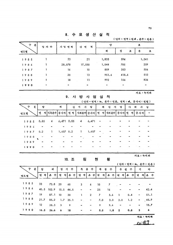 67페이지