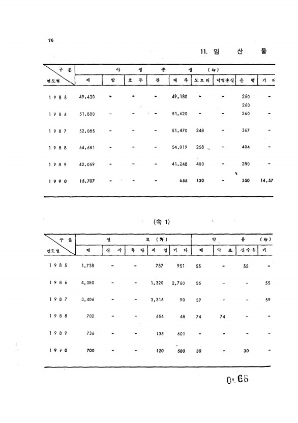 68페이지