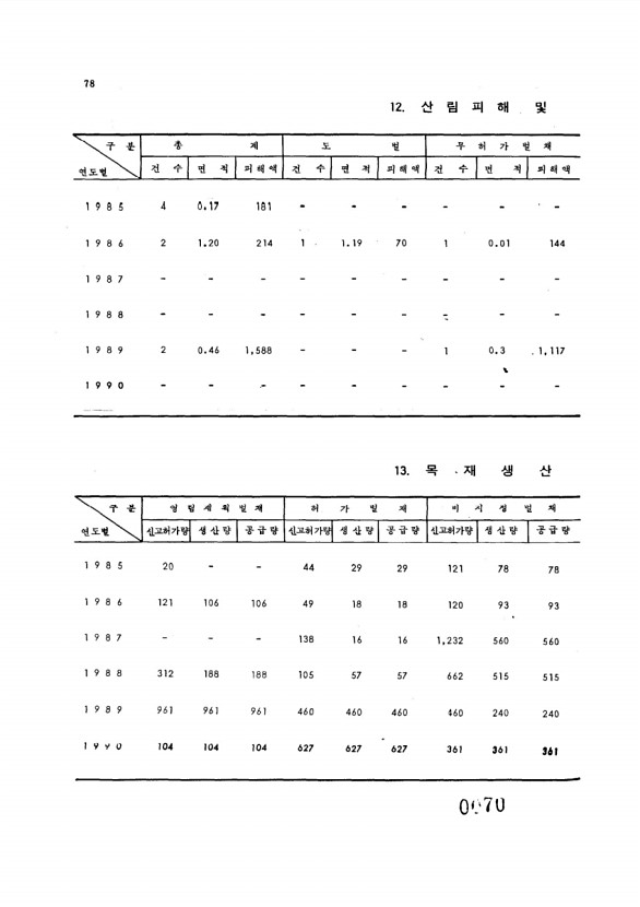 70페이지