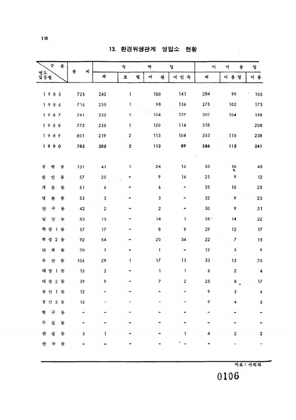 106페이지