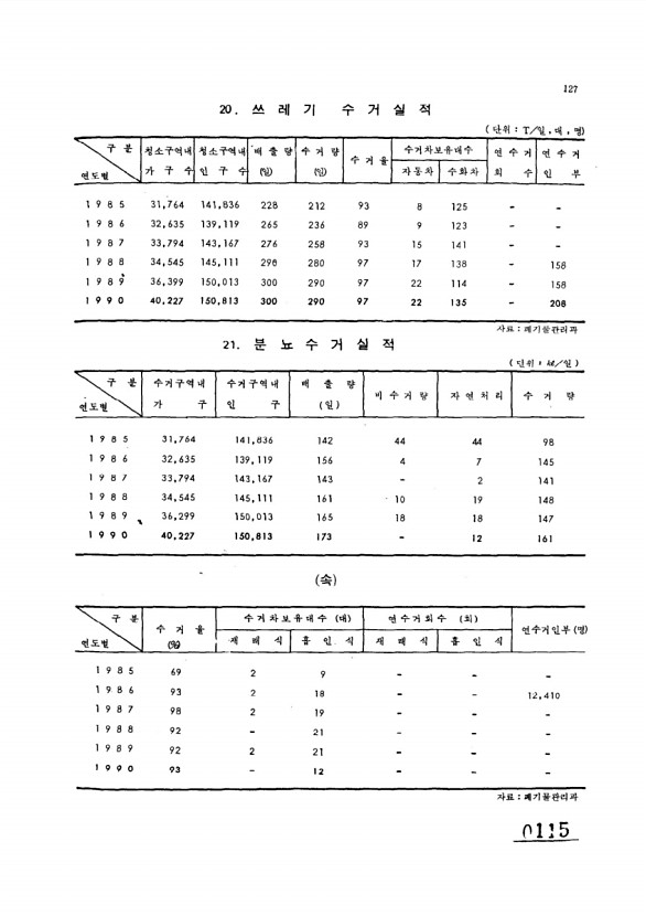 115페이지