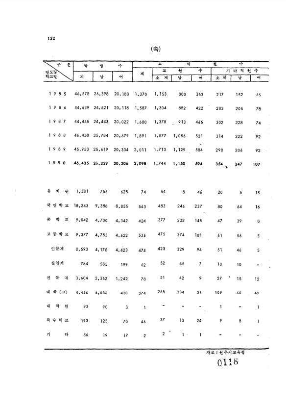 118페이지