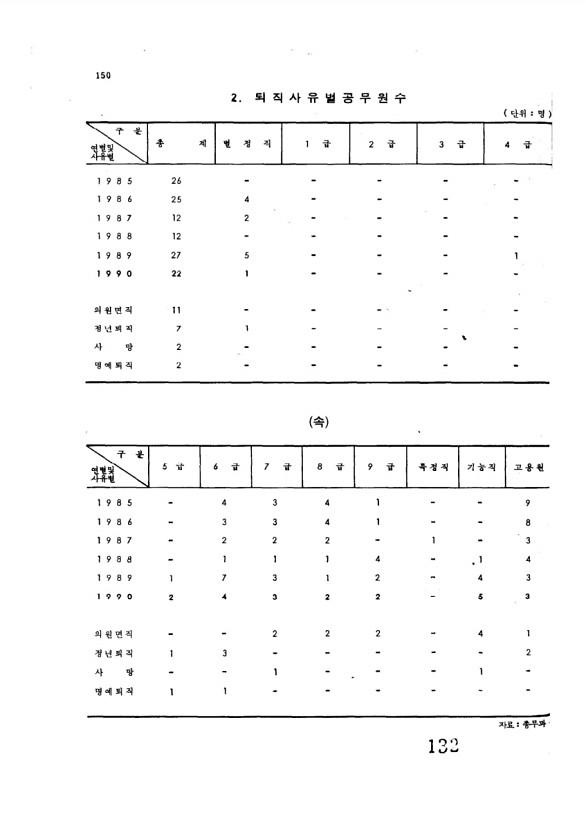 132페이지