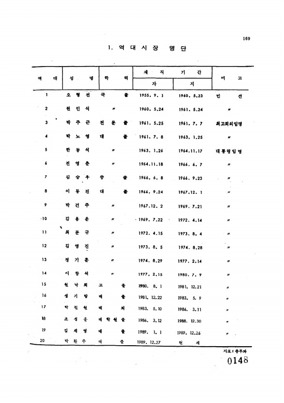 148페이지