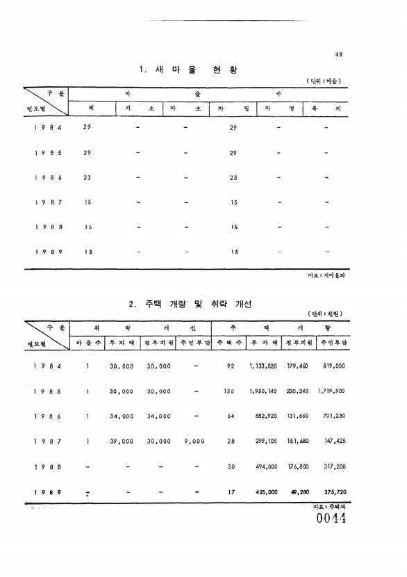 44페이지