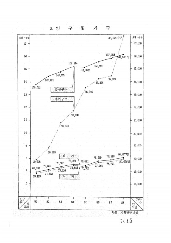 15페이지