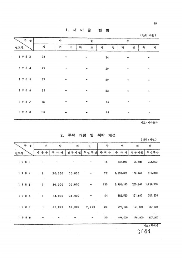 44페이지