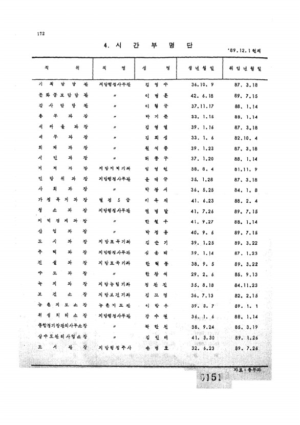 151페이지