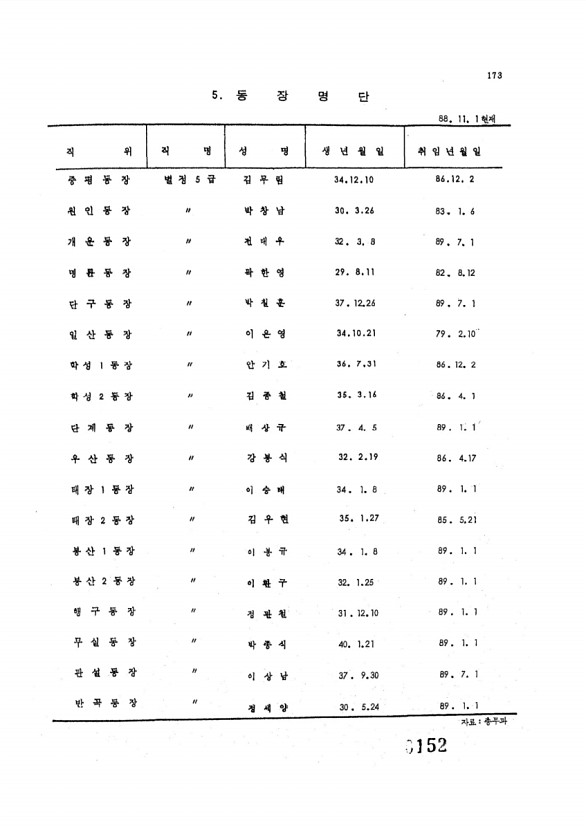 152페이지