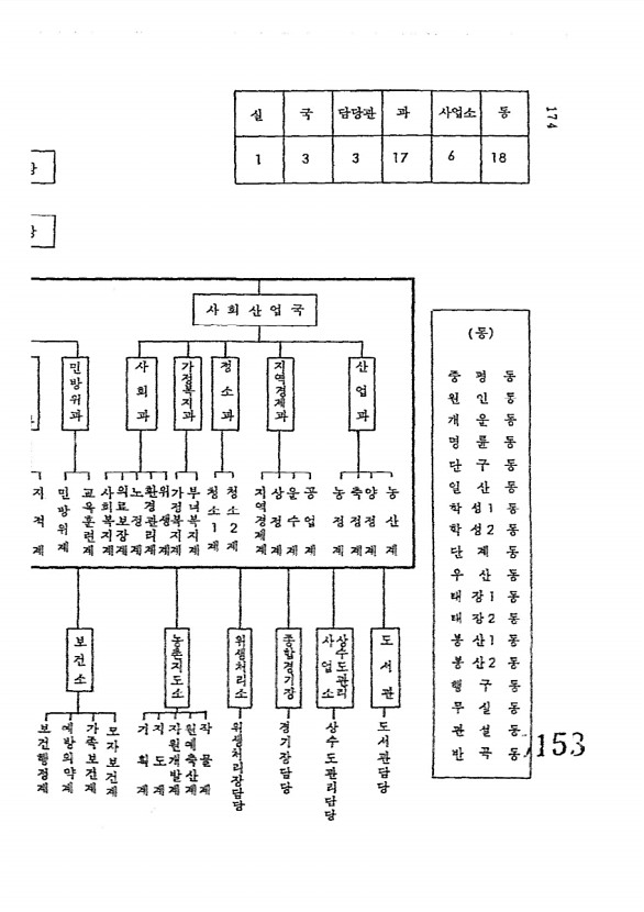 154페이지