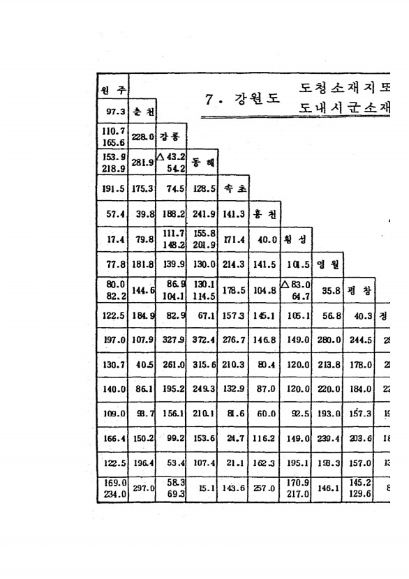 155페이지