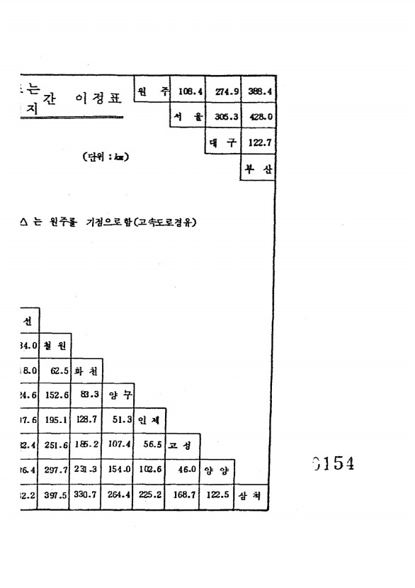 156페이지