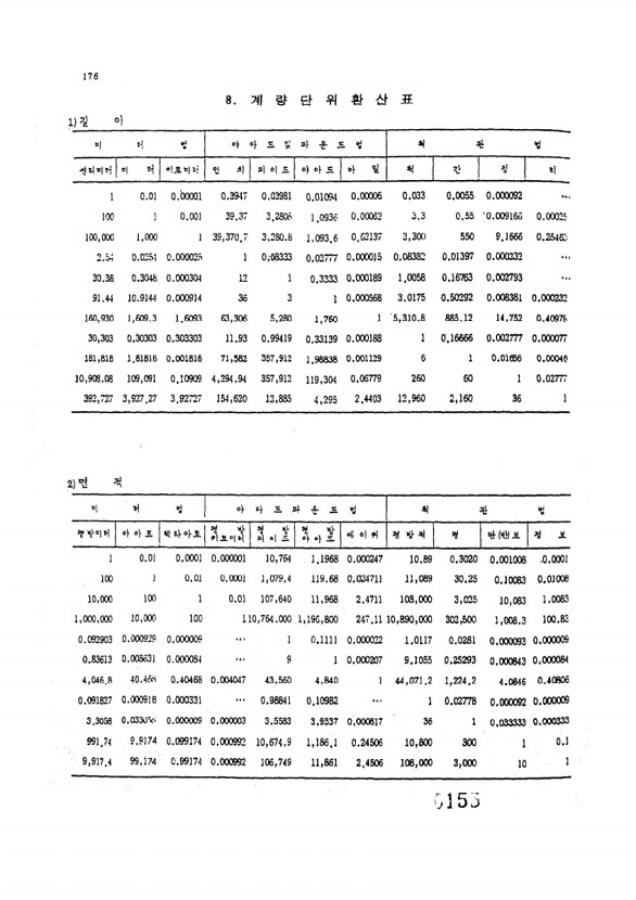 157페이지