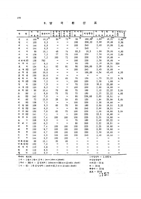 159페이지