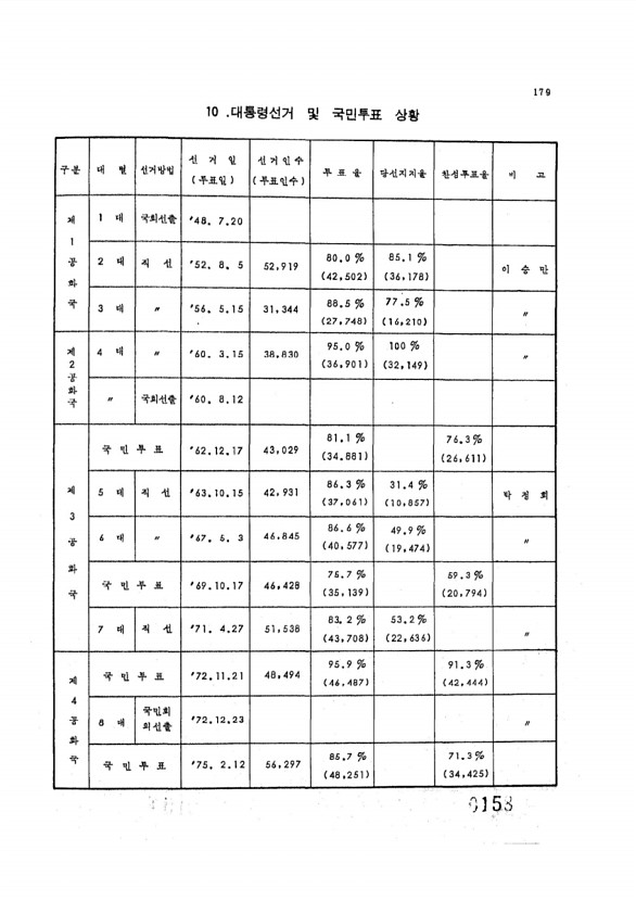 160페이지