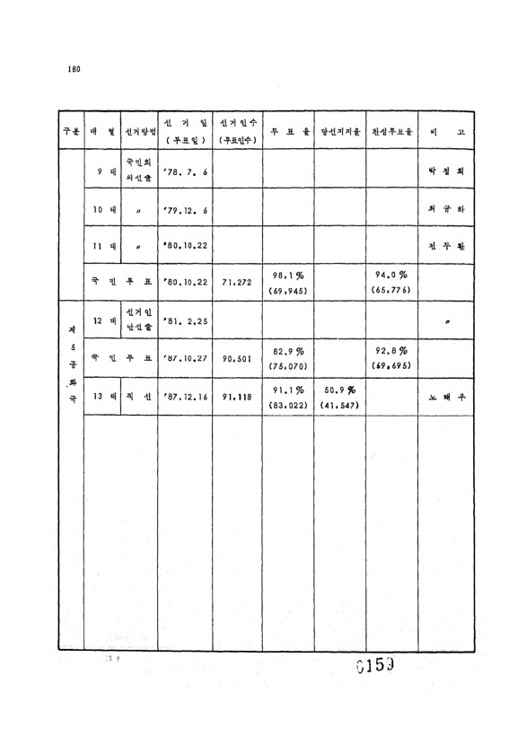 161페이지