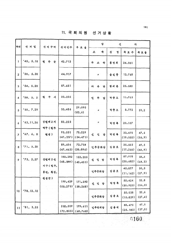 162페이지