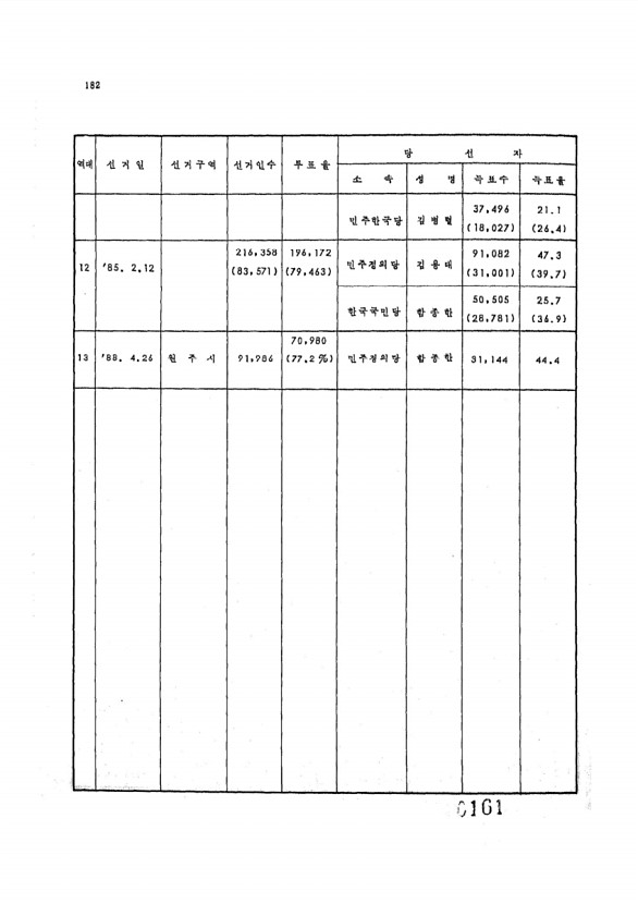 163페이지