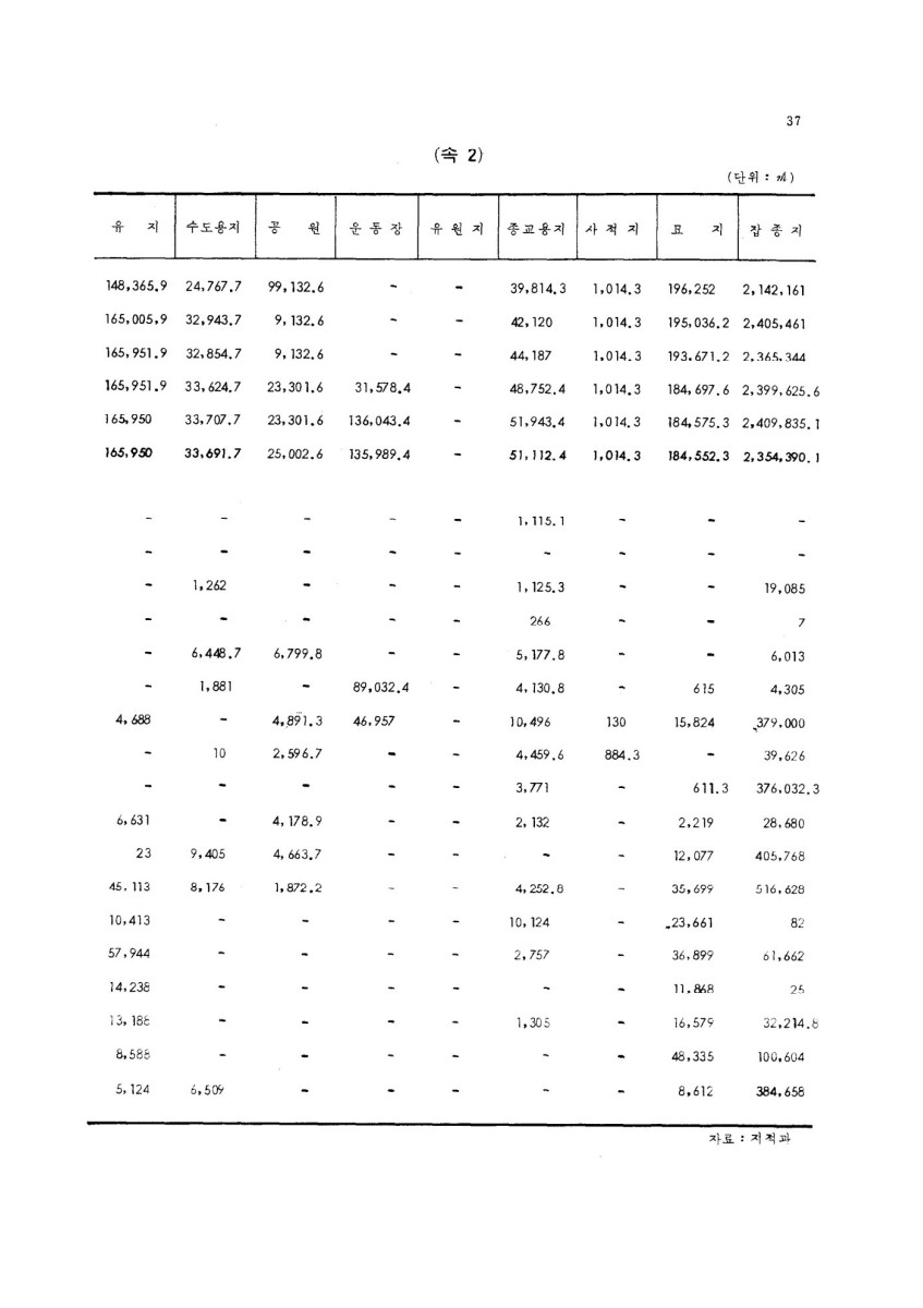 페이지