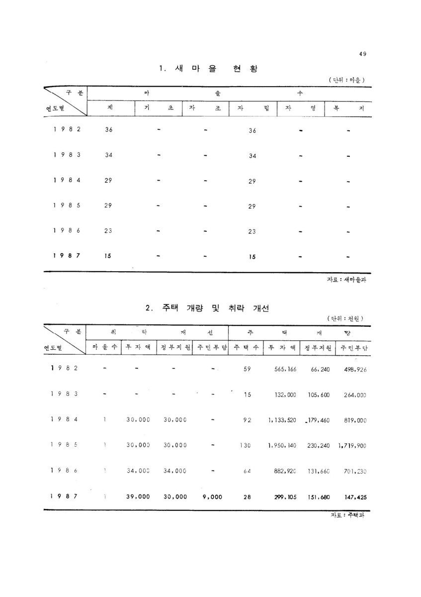 페이지