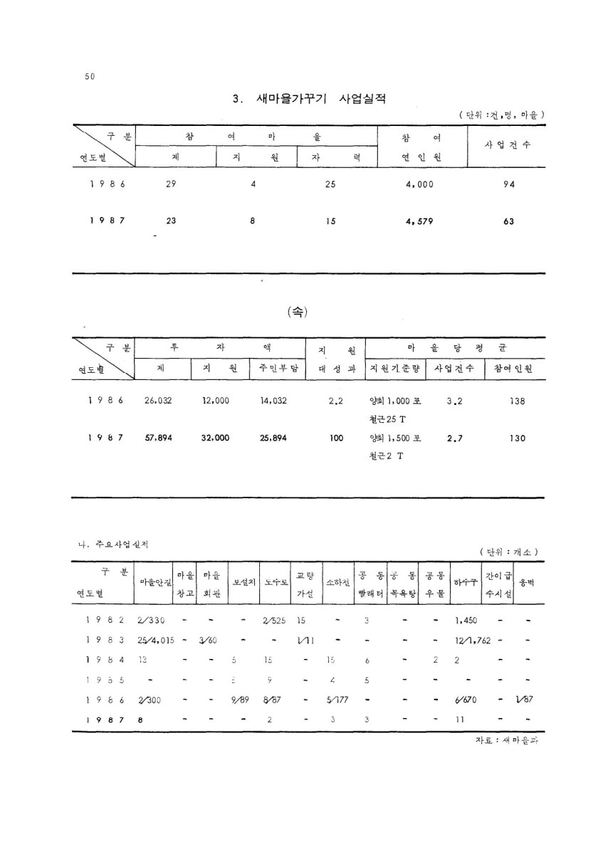 페이지