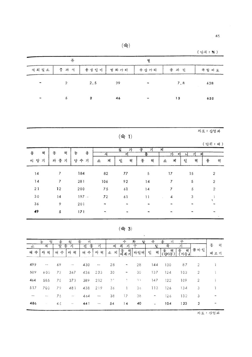 페이지