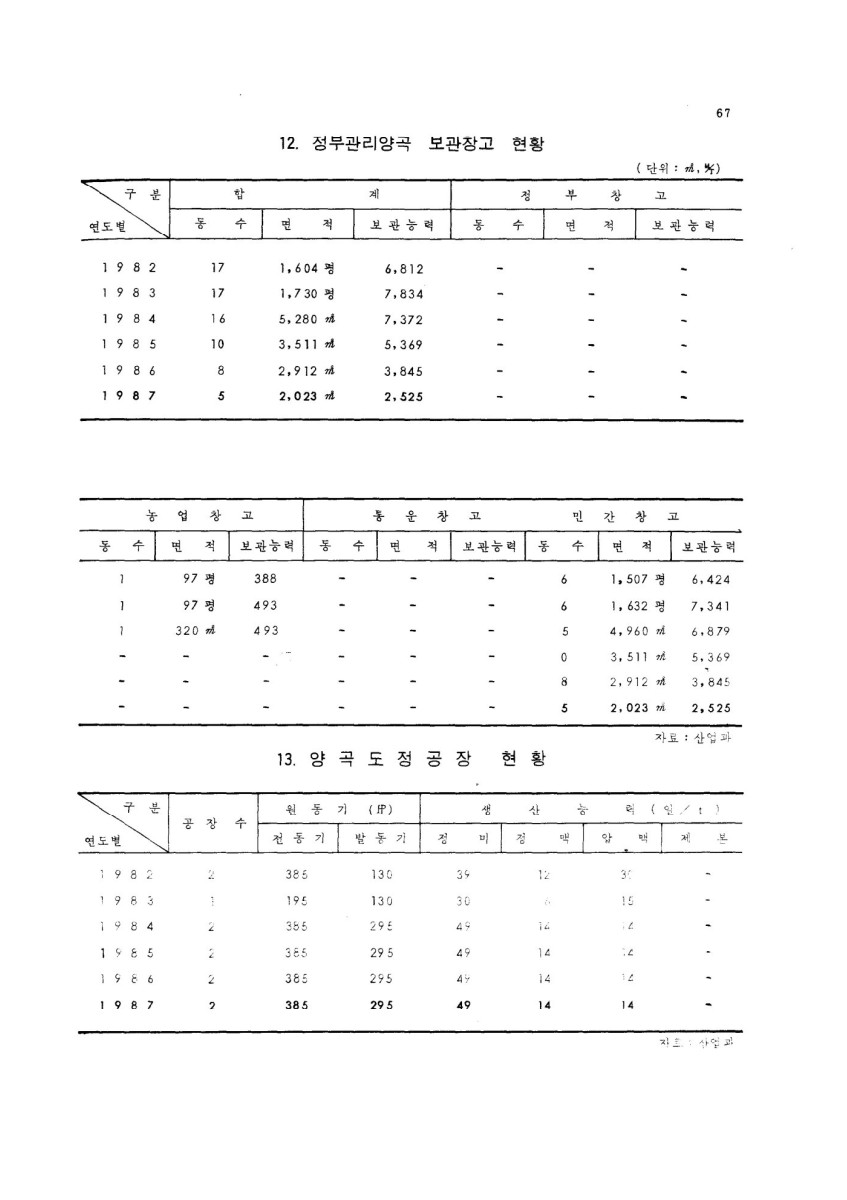 페이지