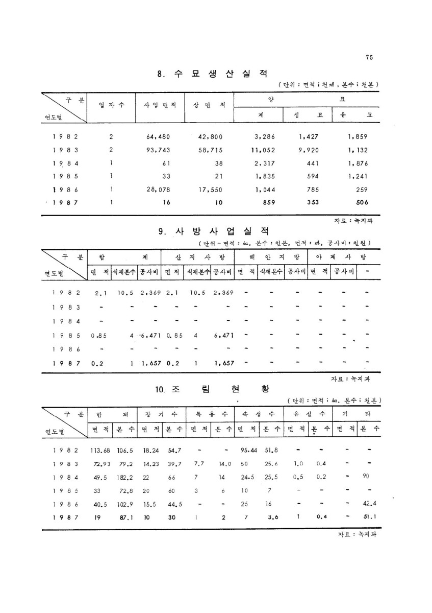 페이지