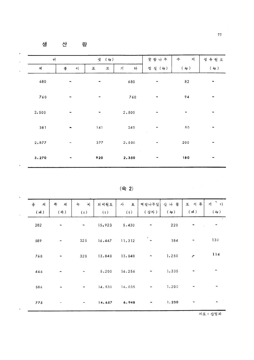 페이지