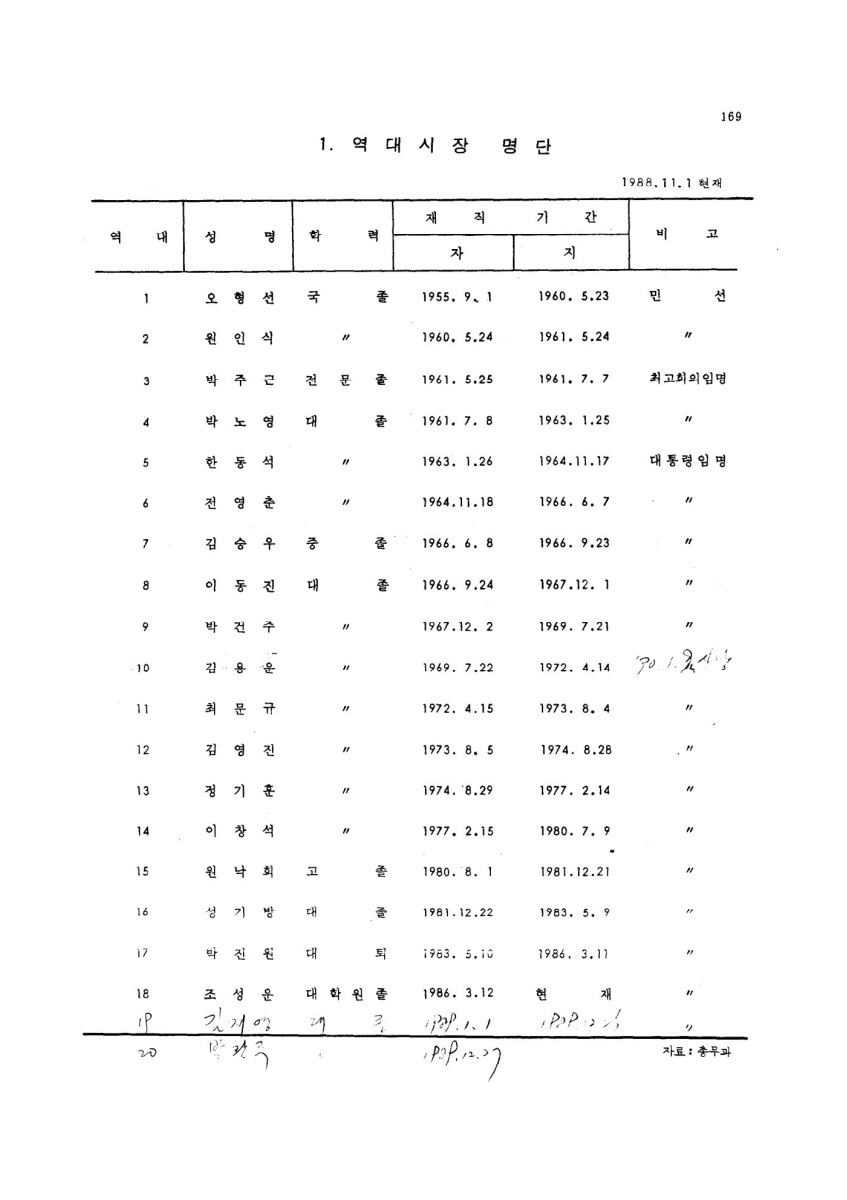 페이지