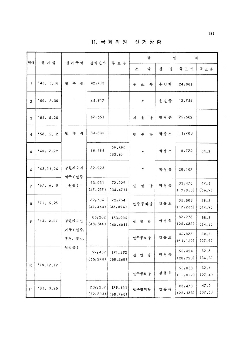 페이지