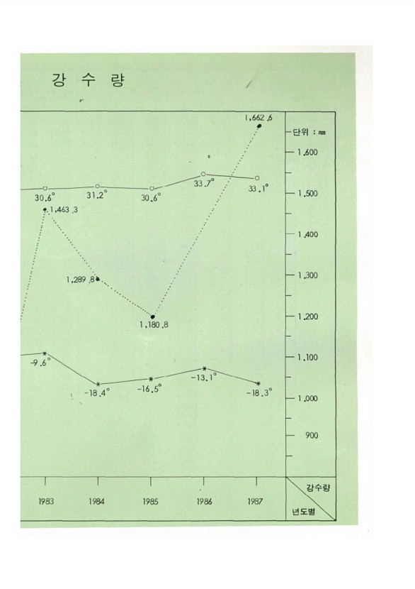 16페이지