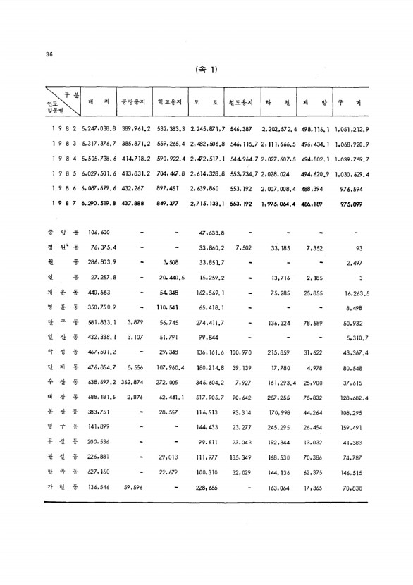 41페이지