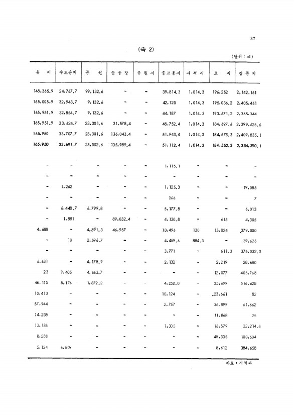 42페이지