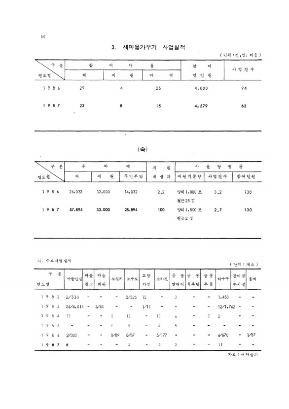 53페이지