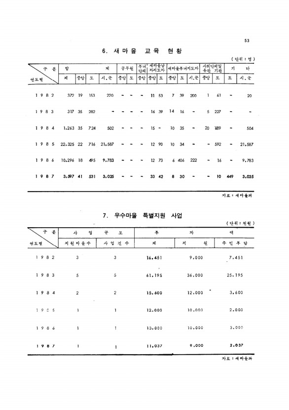 56페이지