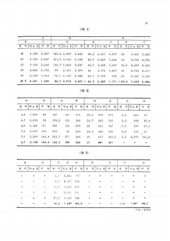 63페이지