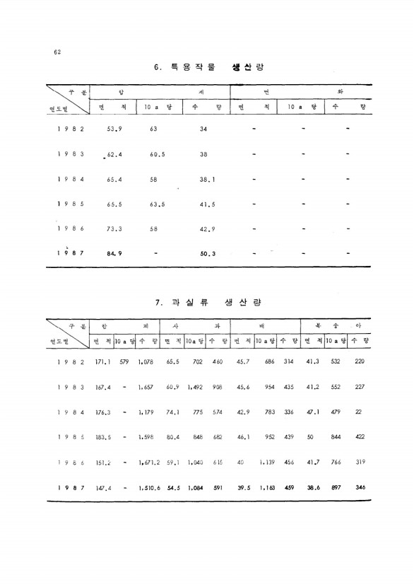 64페이지