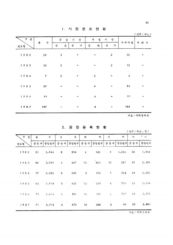 82페이지