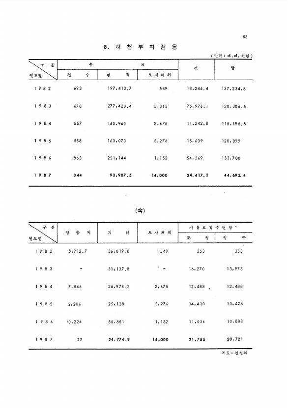 91페이지