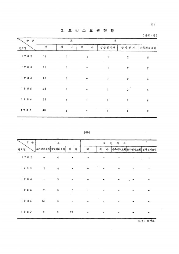 106페이지