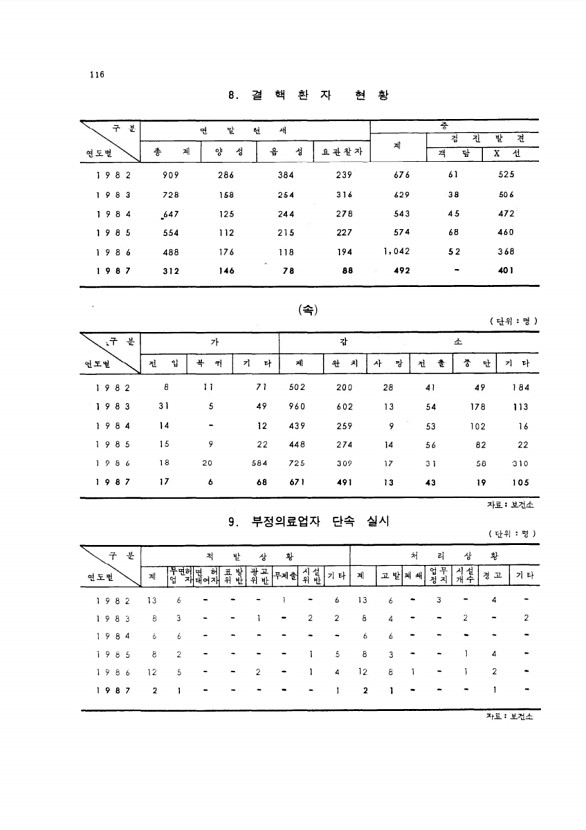 111페이지