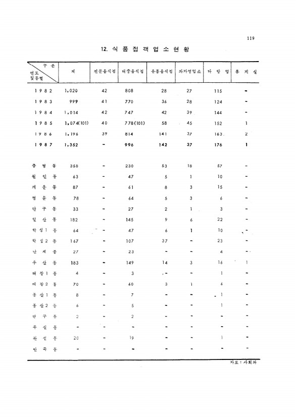 114페이지