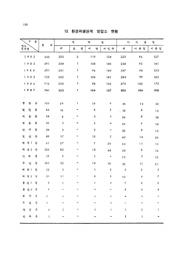 115페이지