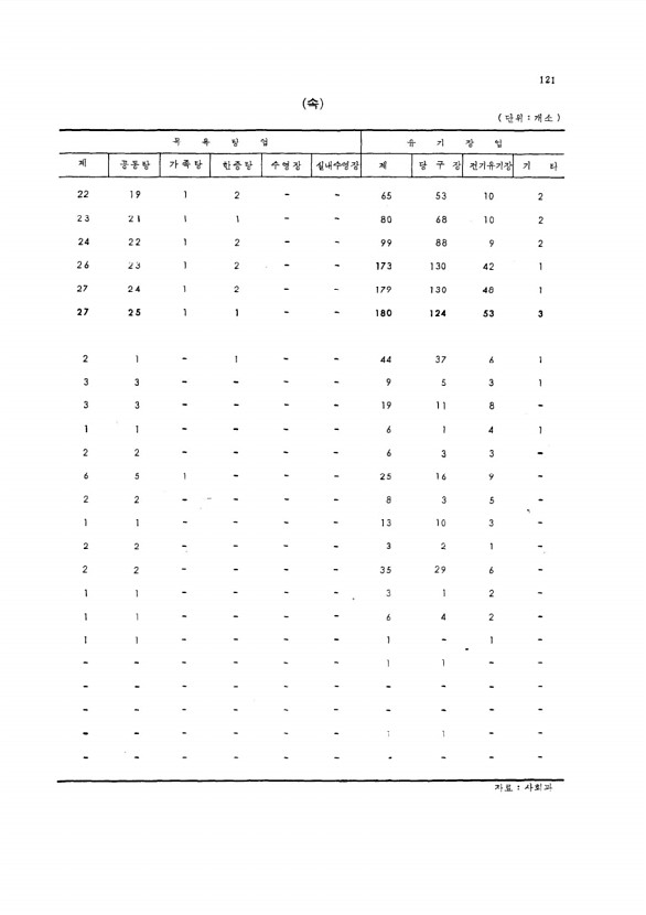 116페이지