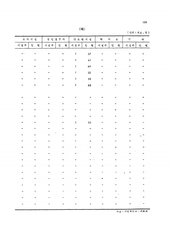 120페이지