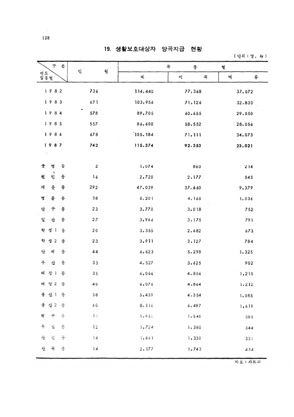 123페이지