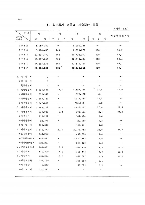 136페이지